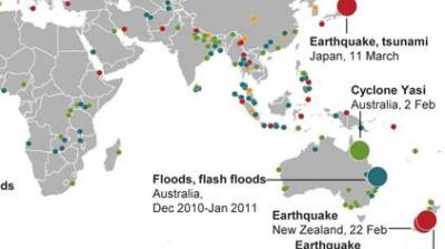 World map showing locations of major natural disasters, including earthquakes, floods, tsunamis, and cyclones, with labeled events in Japan, Australia, and New Zealand in early 2011.