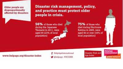 Infographic on disaster impact: 56% of Japanese tsunami fatalities in 2011 were 65+; 75% of Hurricane Katrina fatalities in 2005 were 60+. Highlights need for protecting older populations.
